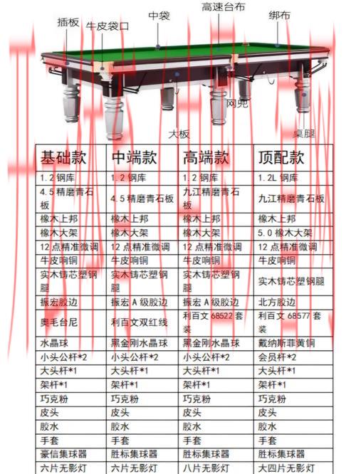 皇冠体育台球桌, 如何选择适合自己的皇冠体育台球桌，打造完美的家庭娱乐空间