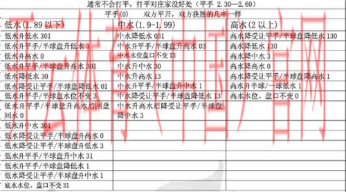 皇冠体育亚盘推荐, 从新手到高手：全面了解皇冠体育亚盘推荐的指南