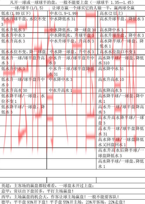 皇冠体育亚盘推荐, 从新手到高手：全面了解皇冠体育亚盘推荐的指南